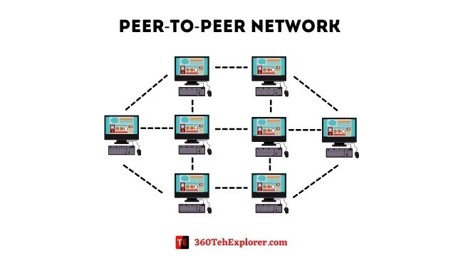 Peer-to-Peer network